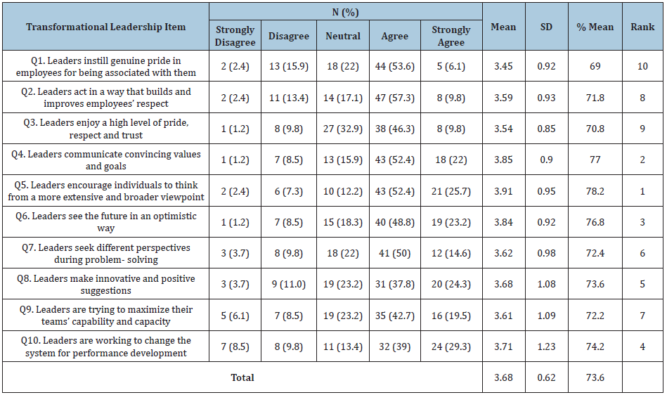 Click here to view Large table 2