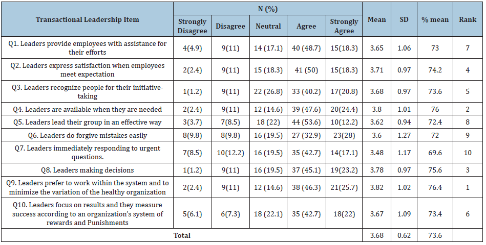 Click here to view Large table 3