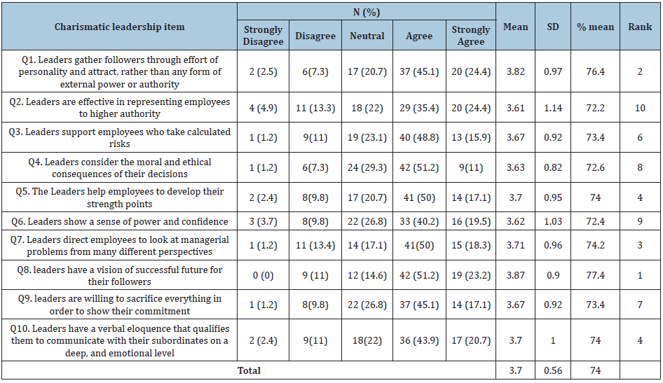 Click here to view Large table 4
