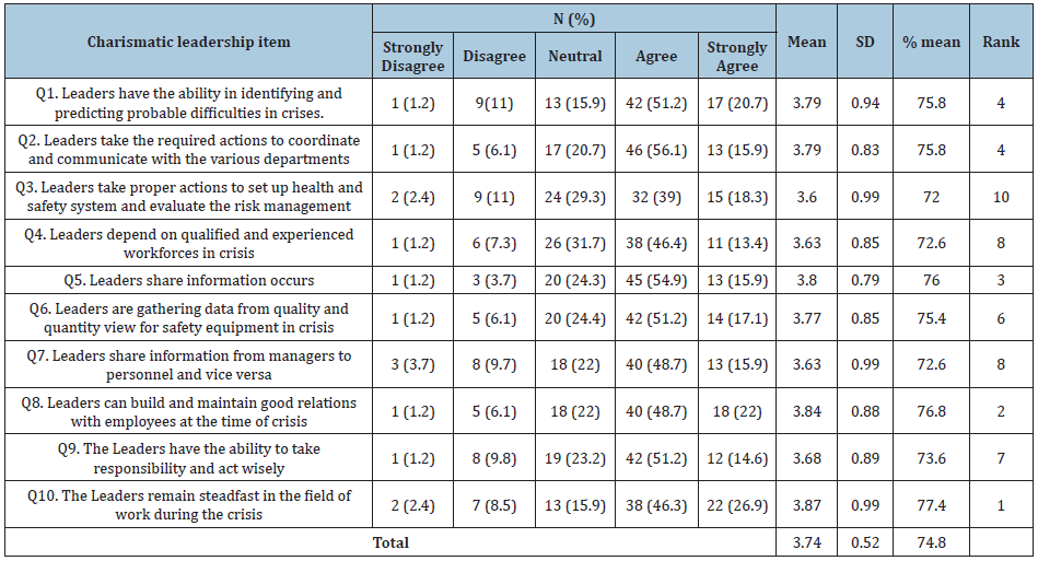Click here to view Large table 5