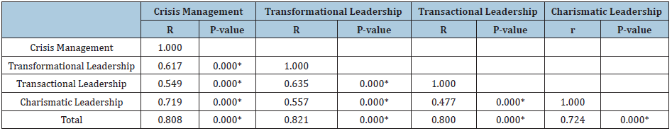 Click here to view Large table 7