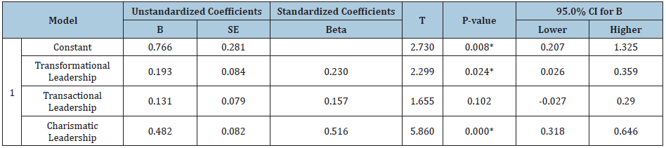 Click here to view Large table 9