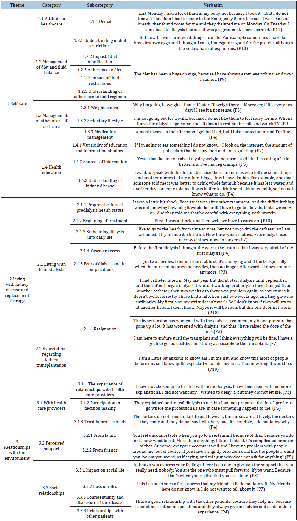 Click here to view Large table 3