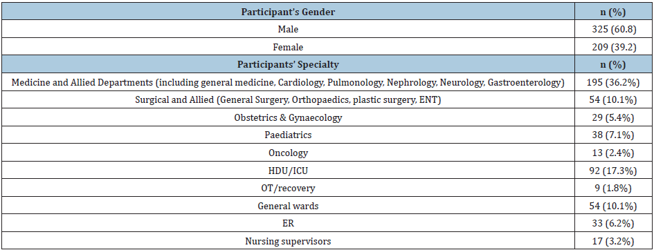 Click here to view Large table 1