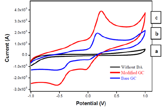 Click here to view Large image 5