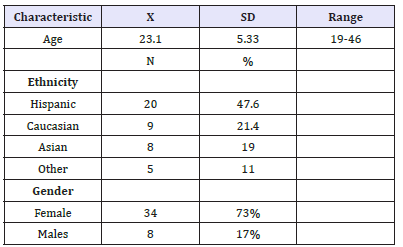 Click here to view Large table 1