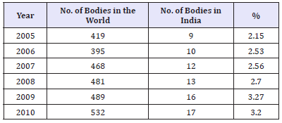 Click here to view Large table 1