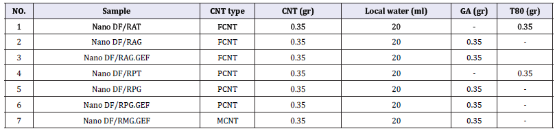 Click here to view Large table 4
