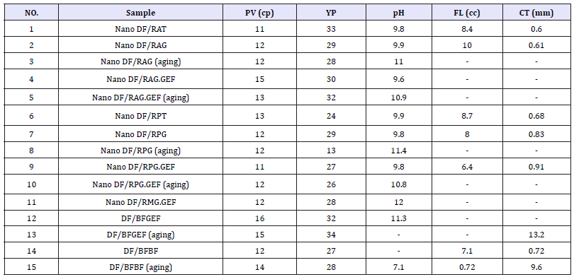Click here to view Large table 7