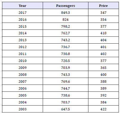 Click here to view Large table 2
