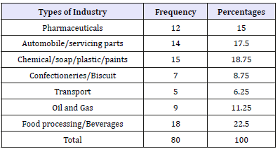 Click here to view Large table 2