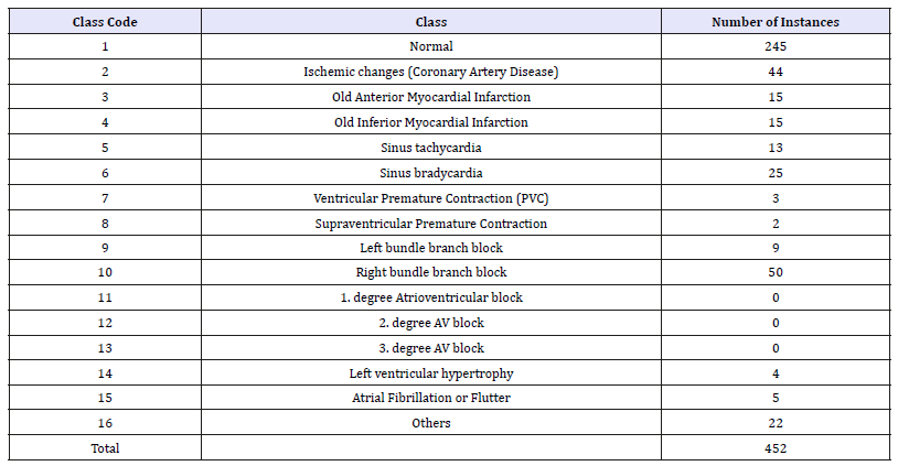 Click here to view Large table 1