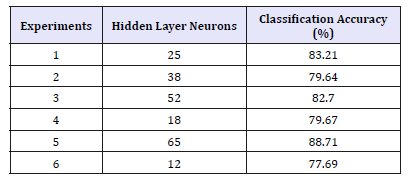 Click here to view Large table 2