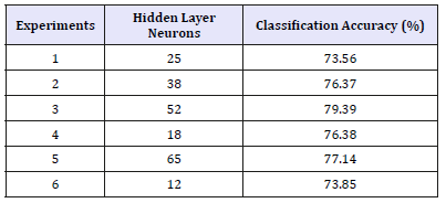 Click here to view Large table 3