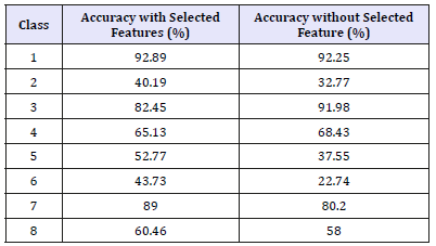 Click here to view Large table 5