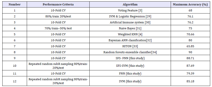 Click here to view Large table 6