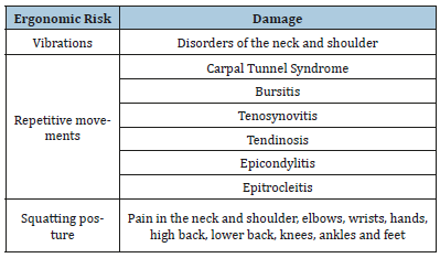 Click here to view Large table 1