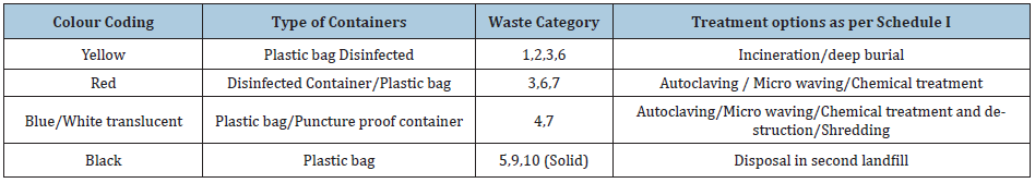 Click here to view Large table 2