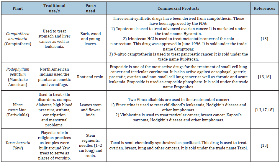 Click here to view Large table 1