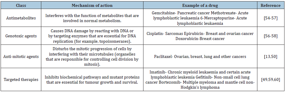 Click here to view Large table 3