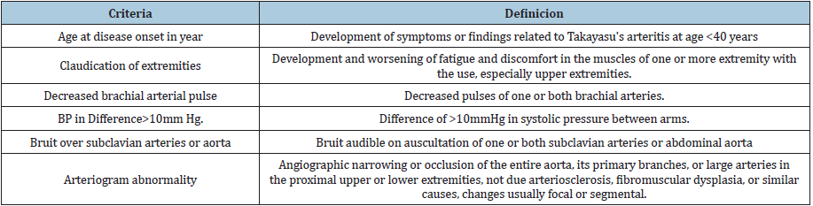 Click here to view Large table 1