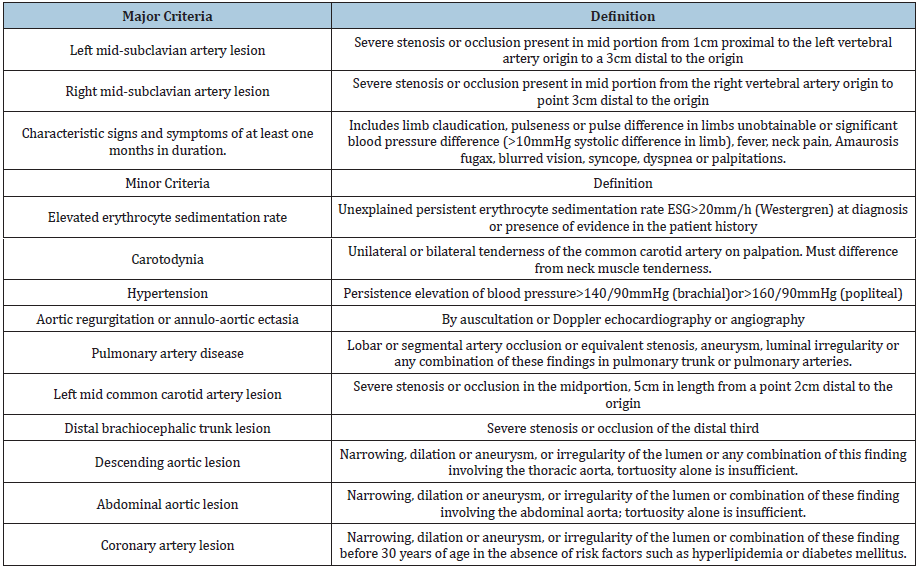Click here to view Large table 2
