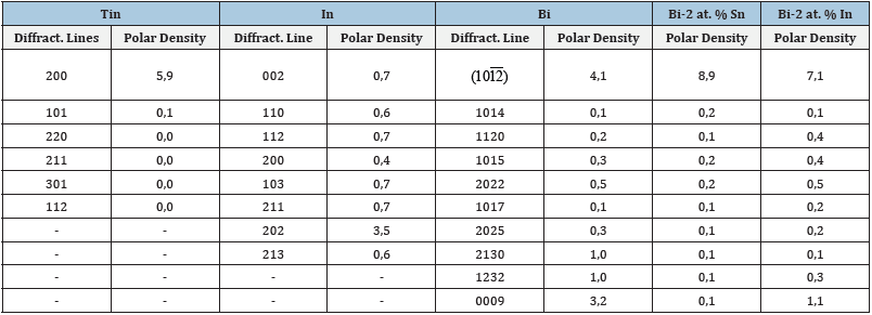 Click here to view Large table 1