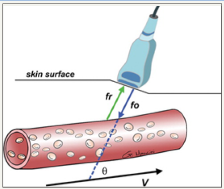 Click here to view Large images 2