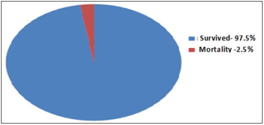 Click here to view Large image 2