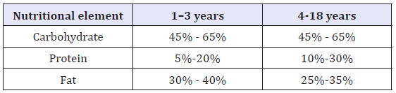 Click here to view Large table 1