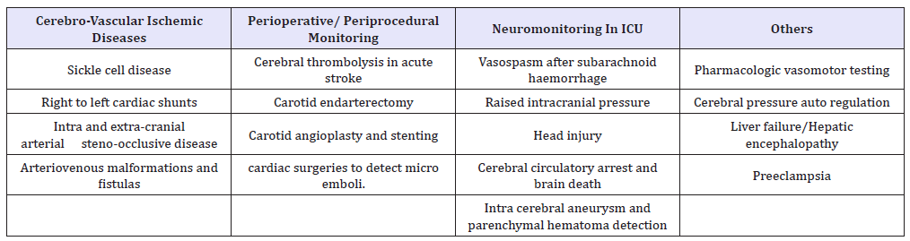 Click here to view Large table 2