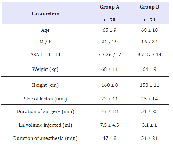 Click here to view Large table 2