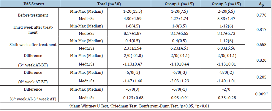 Click here to view Large table 2