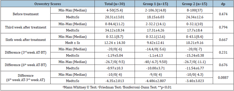 Click here to view Large table 3