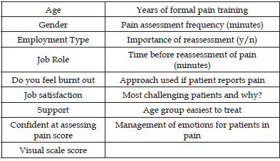 Click here to view Large table 2