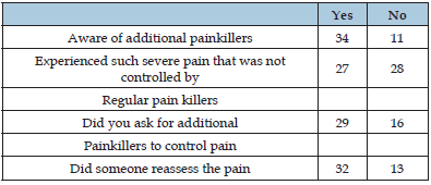 Click here to view Large table 3
