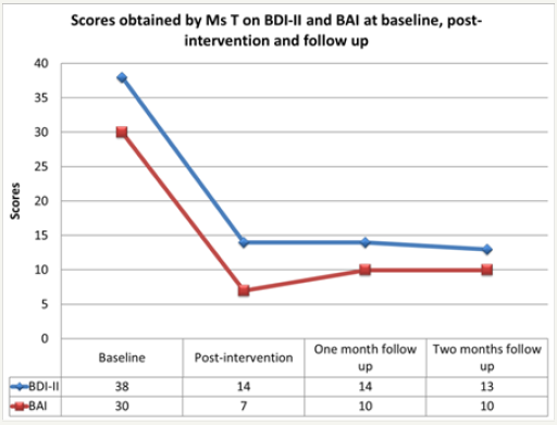 Click here to view Large images 1