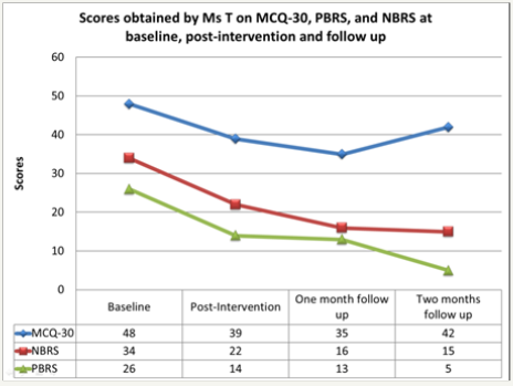 Click here to view Large images 2