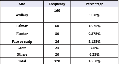 Click here to view Large table 3