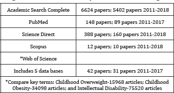 Click here to view Large Table 2