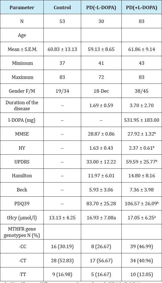 Click here to view Large Table 1