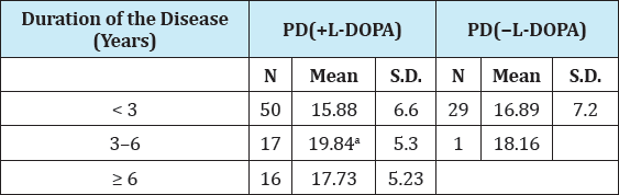 Click here to view Large Table 2