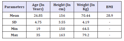 Click here to view Large table 1