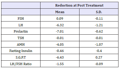 Click here to view Large table 3