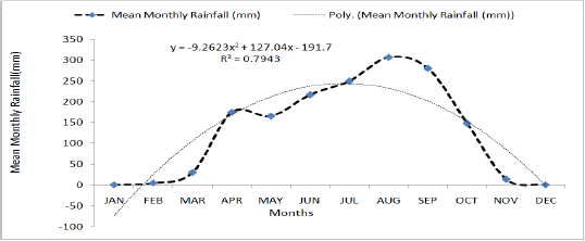 Click here to view Large Figure 2
