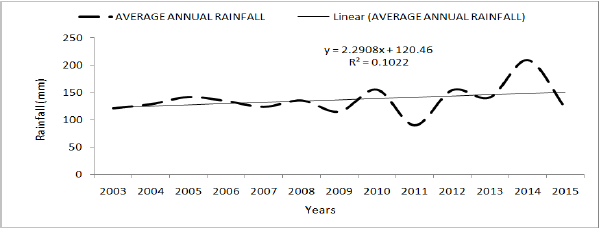 Click here to view Large Figure 3