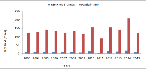 Click here to view Large Figure 5