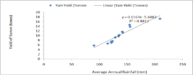 Click here to view Large Figure 6