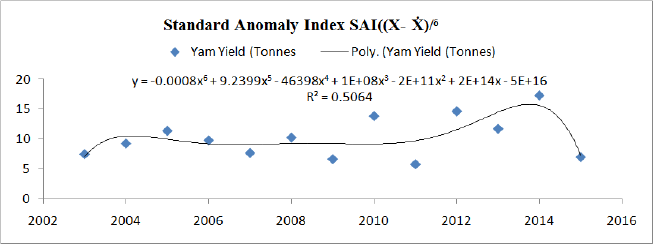 Click here to view Large Figure 7