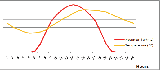Click here to view Large Figure 1